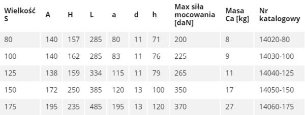 Imadło ślusarskie stałe typu szufladkowego